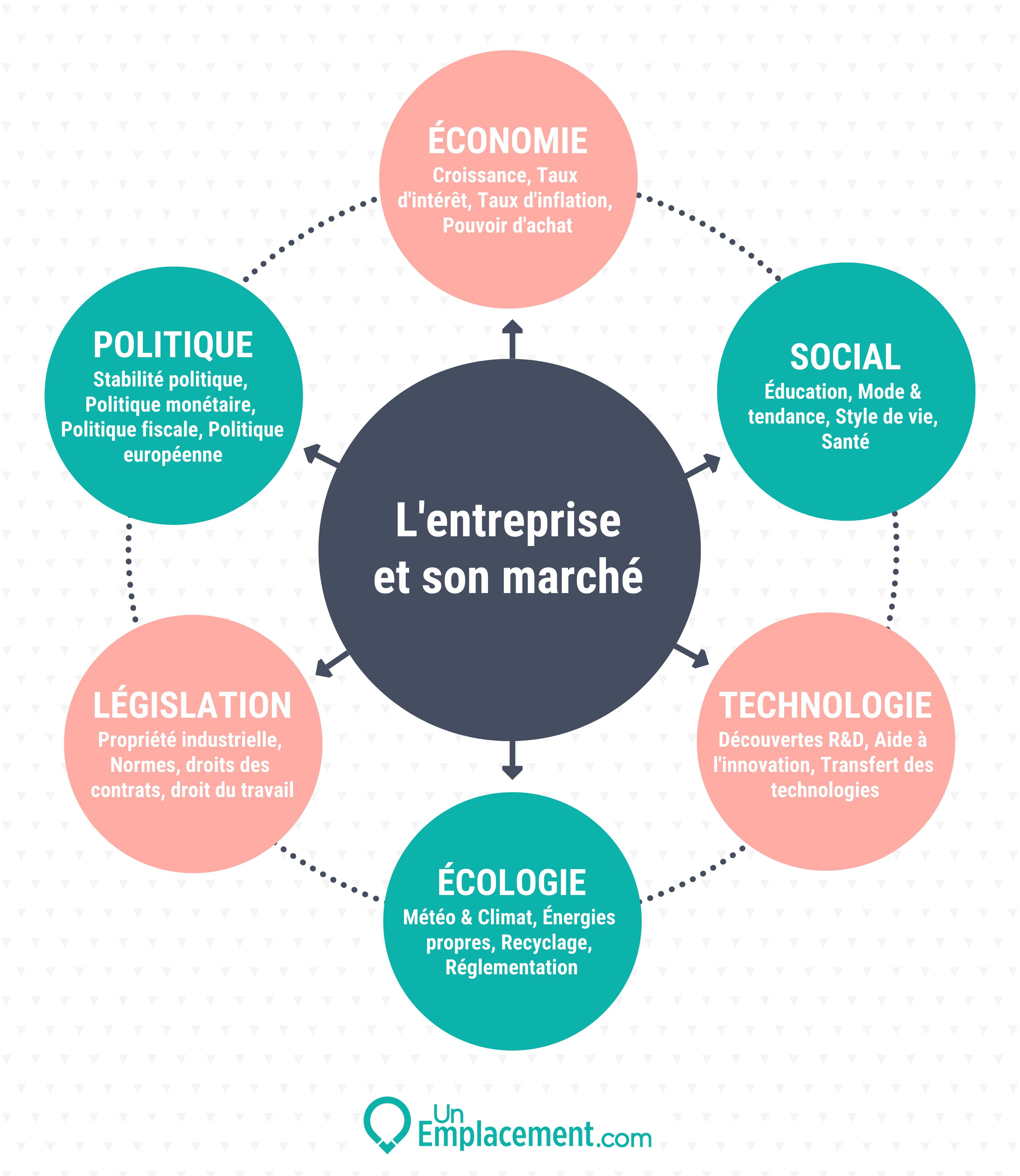 Infographie Pestel Infographie Pestel