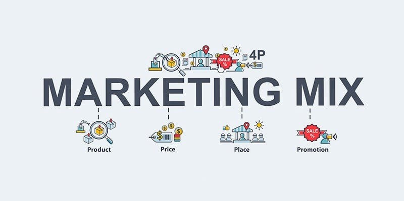 Tout savoir sur le mix marketing Qu'est ce que le mix-marketing ?