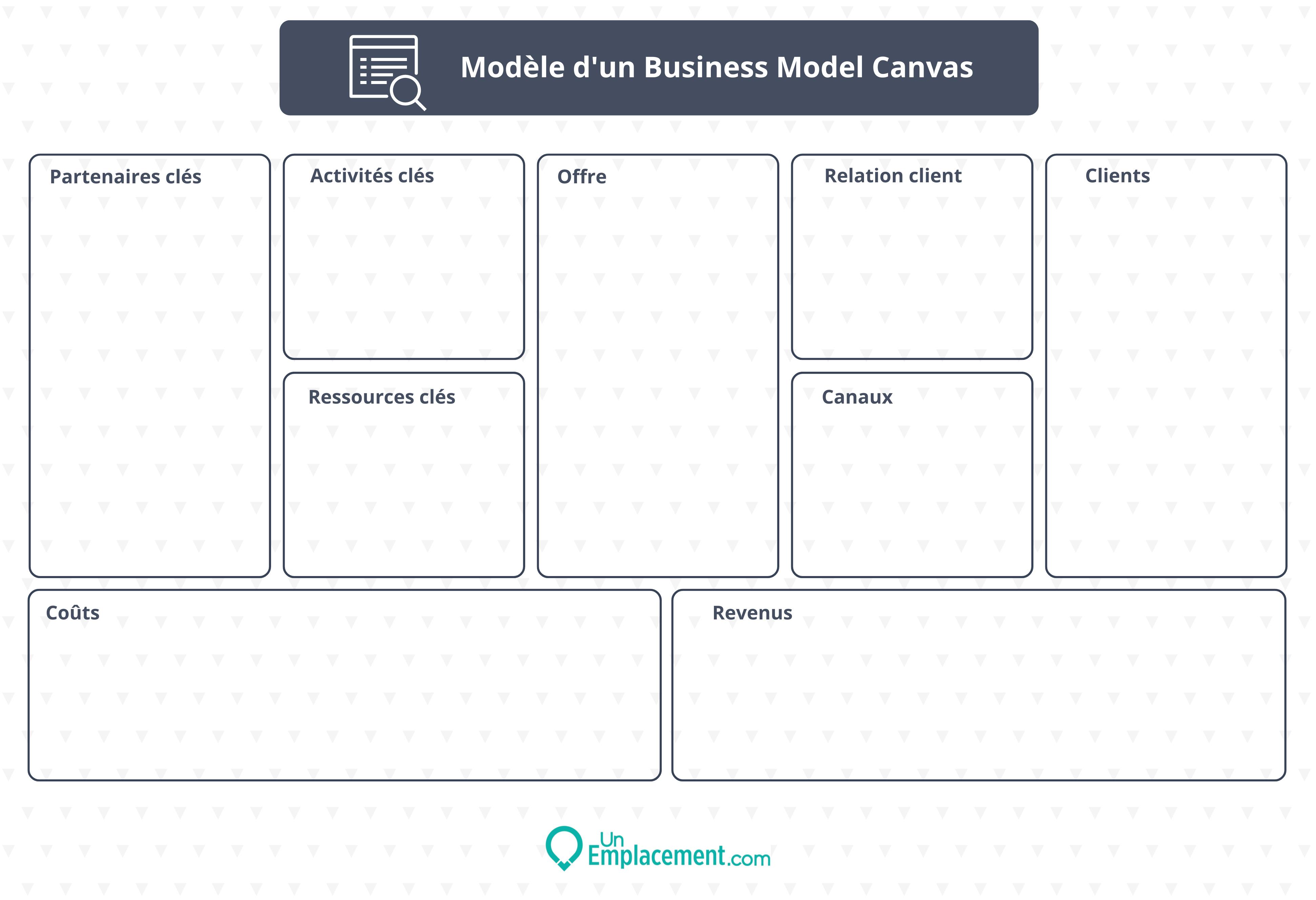 Business Model Canvas Business Model Canvas