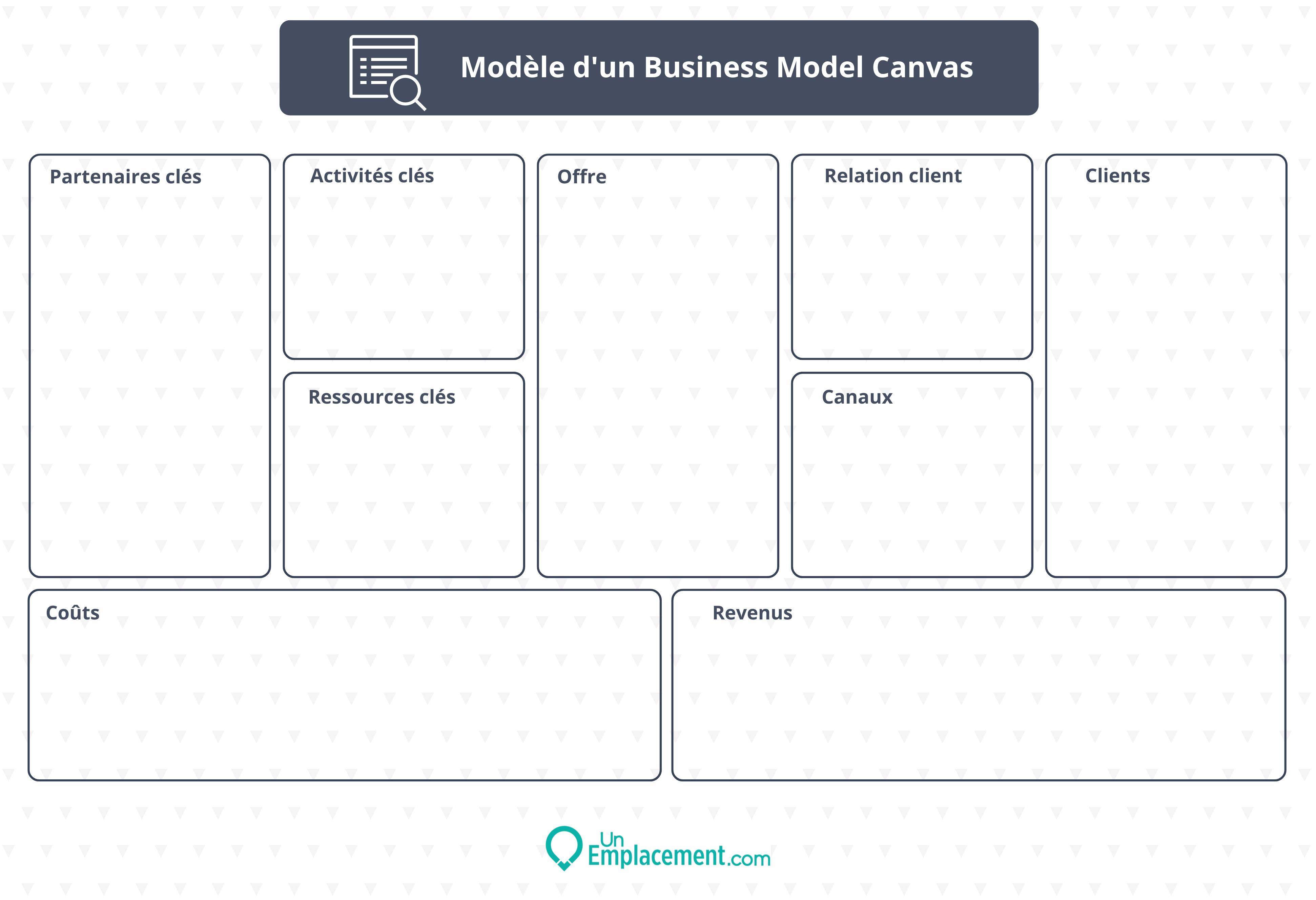 Business Model Canvas 