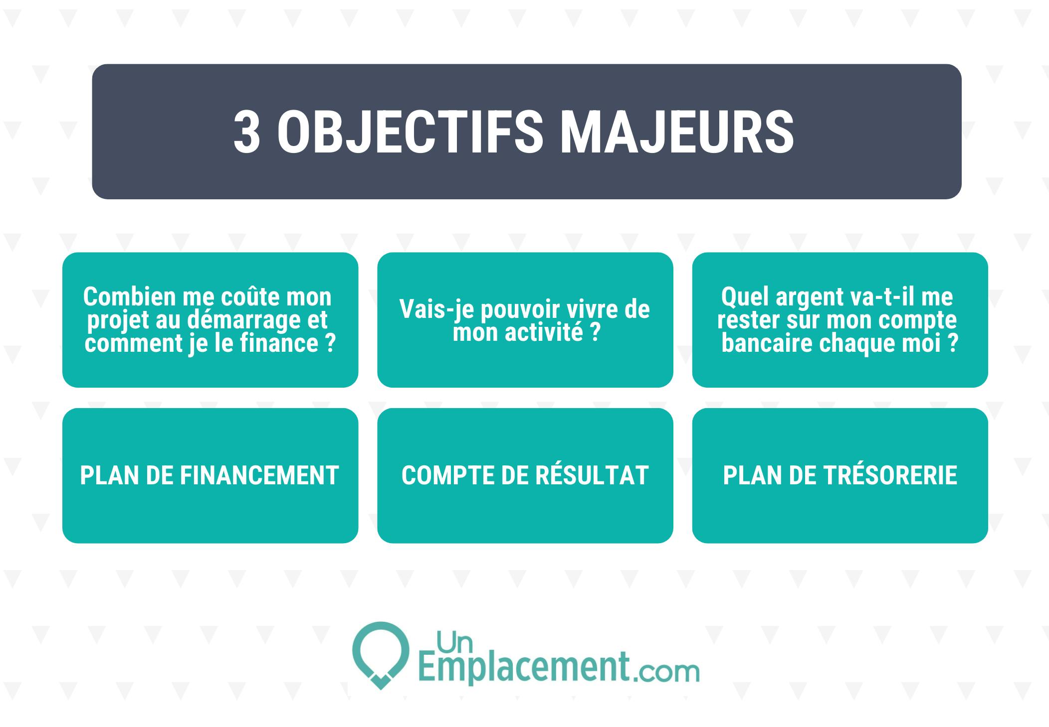 3 objectifs majeurs 