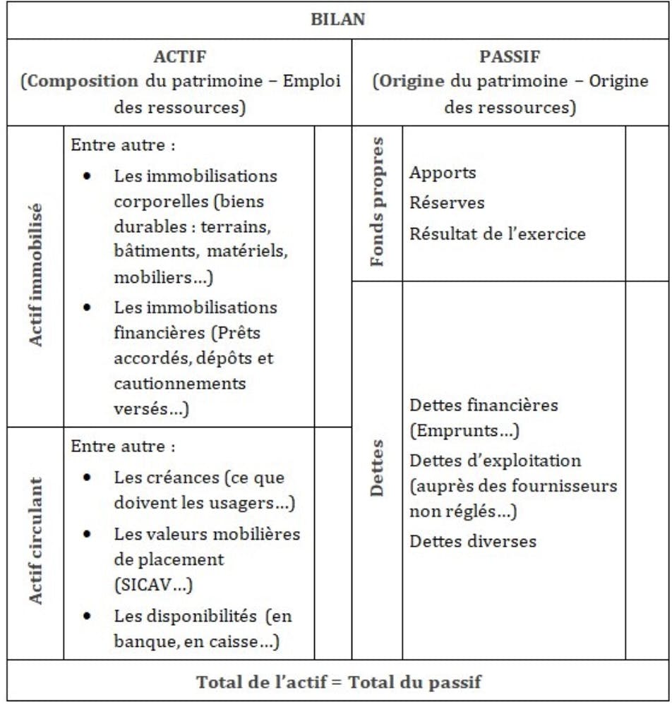 Bilan Bilan