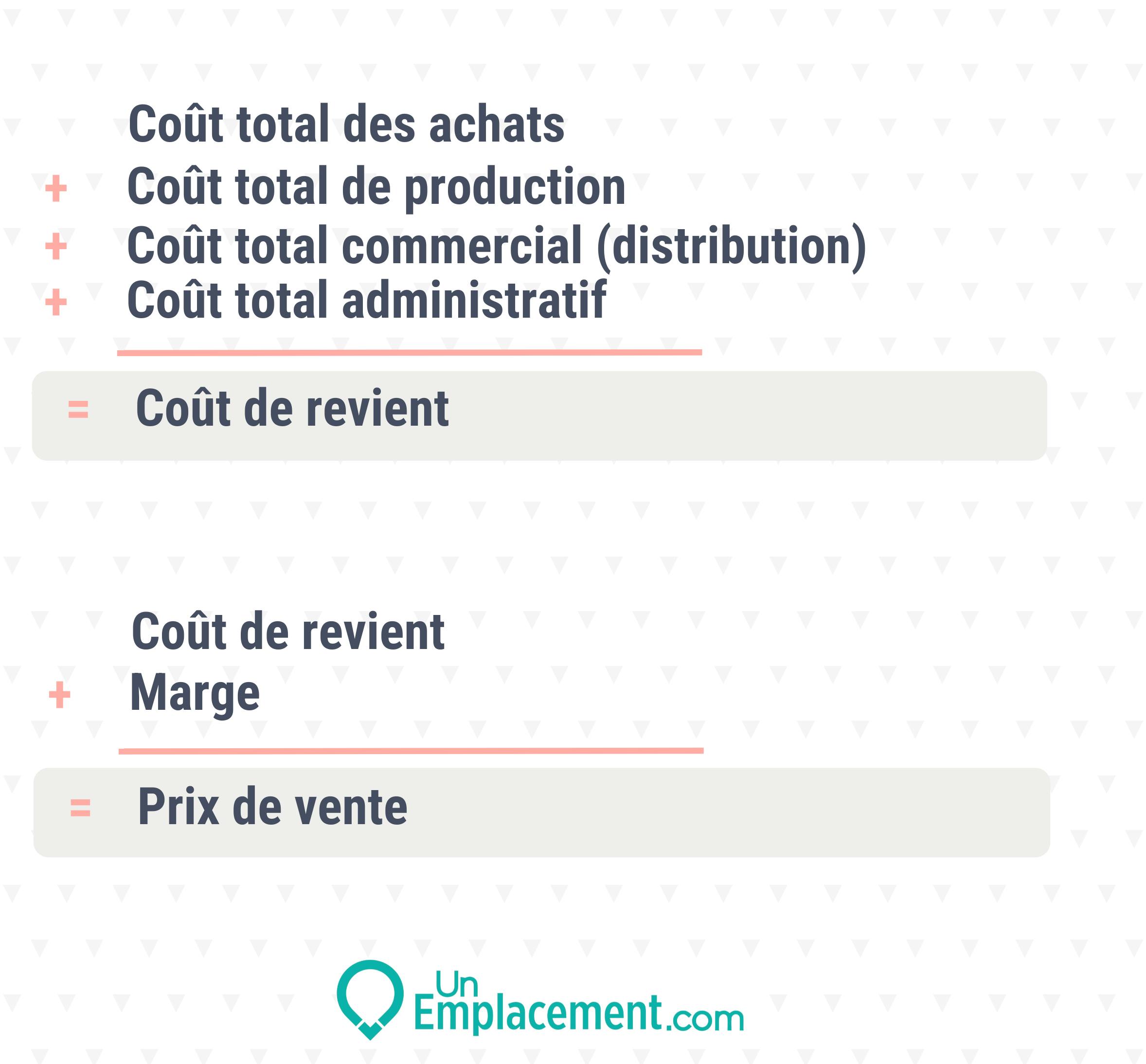 Coût de revient Coût de revient