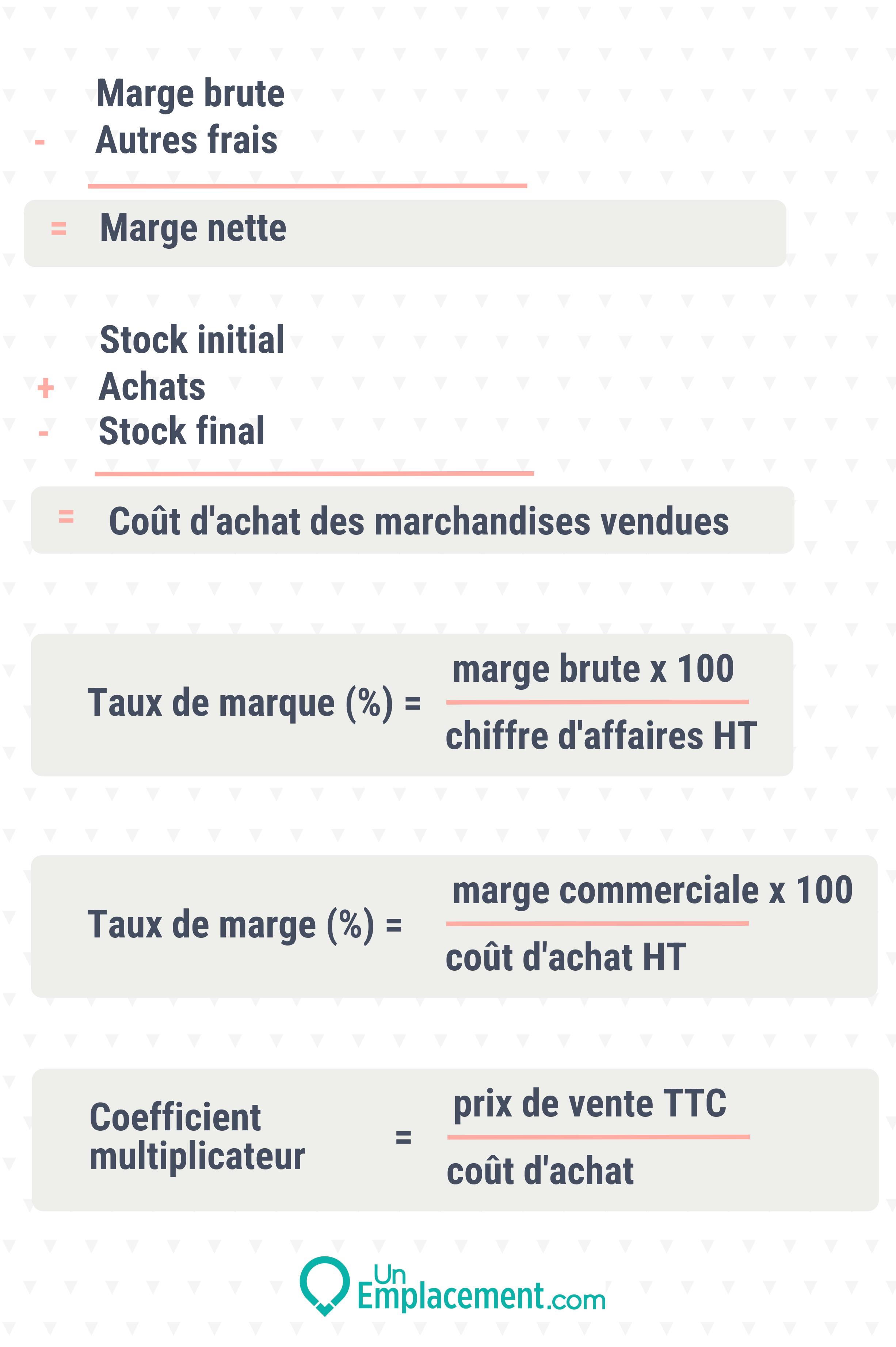 Marge commerciale Marge commerciale
