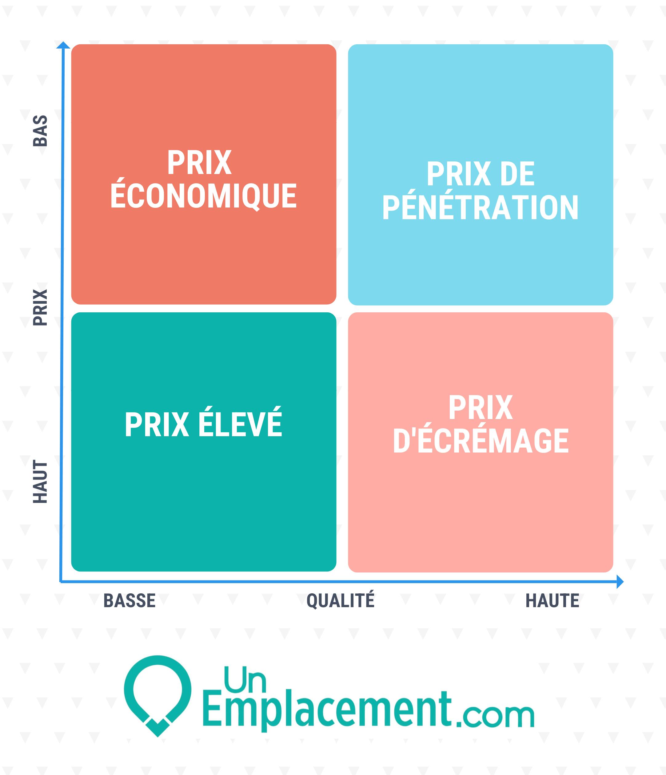 Stratégie de prix Stratégie de prix