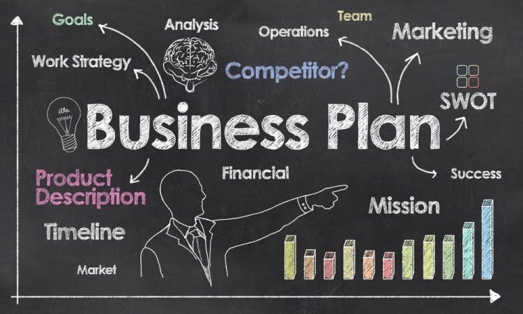 Définition business plan 