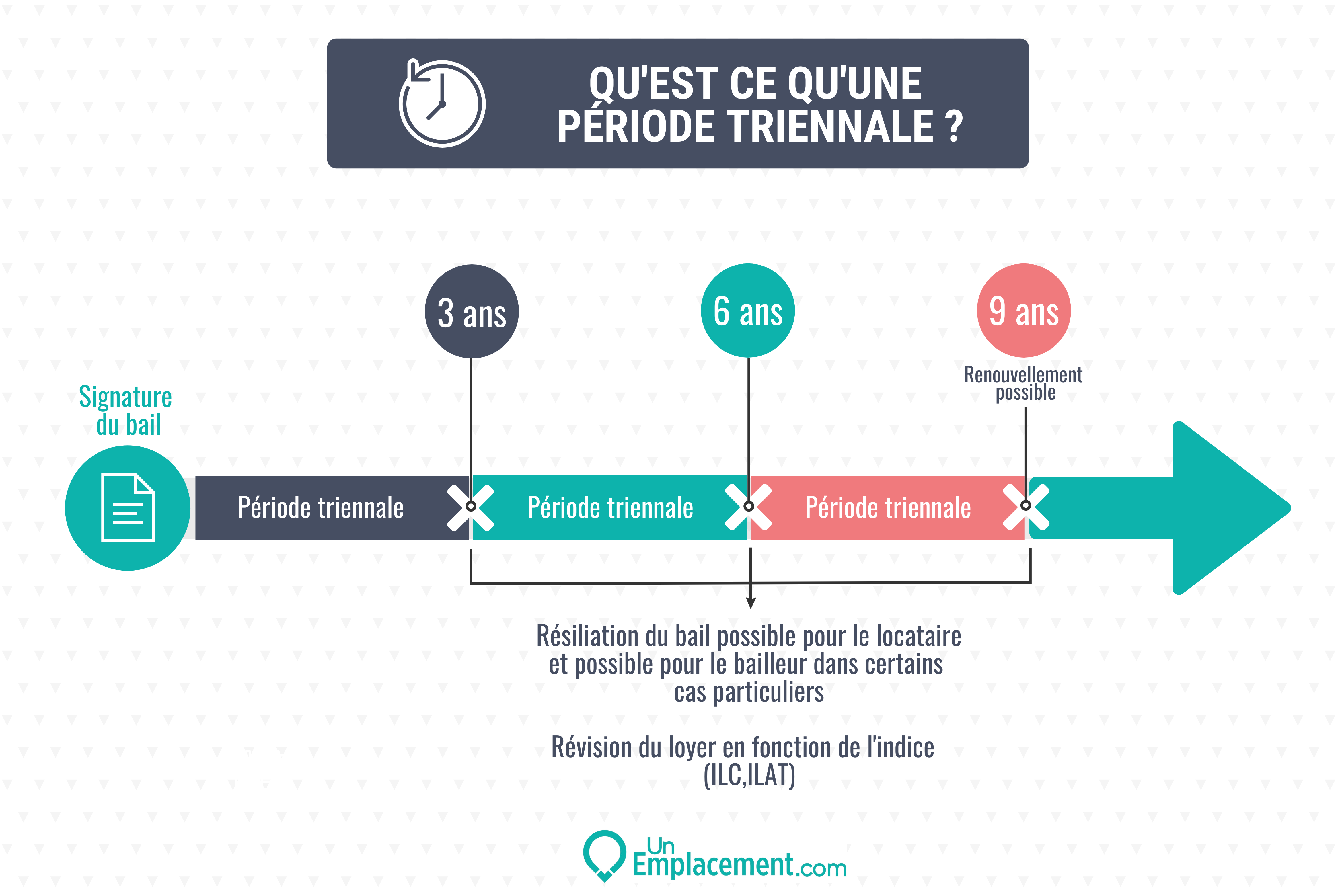 Qu Est Ce Qu Une Modalité