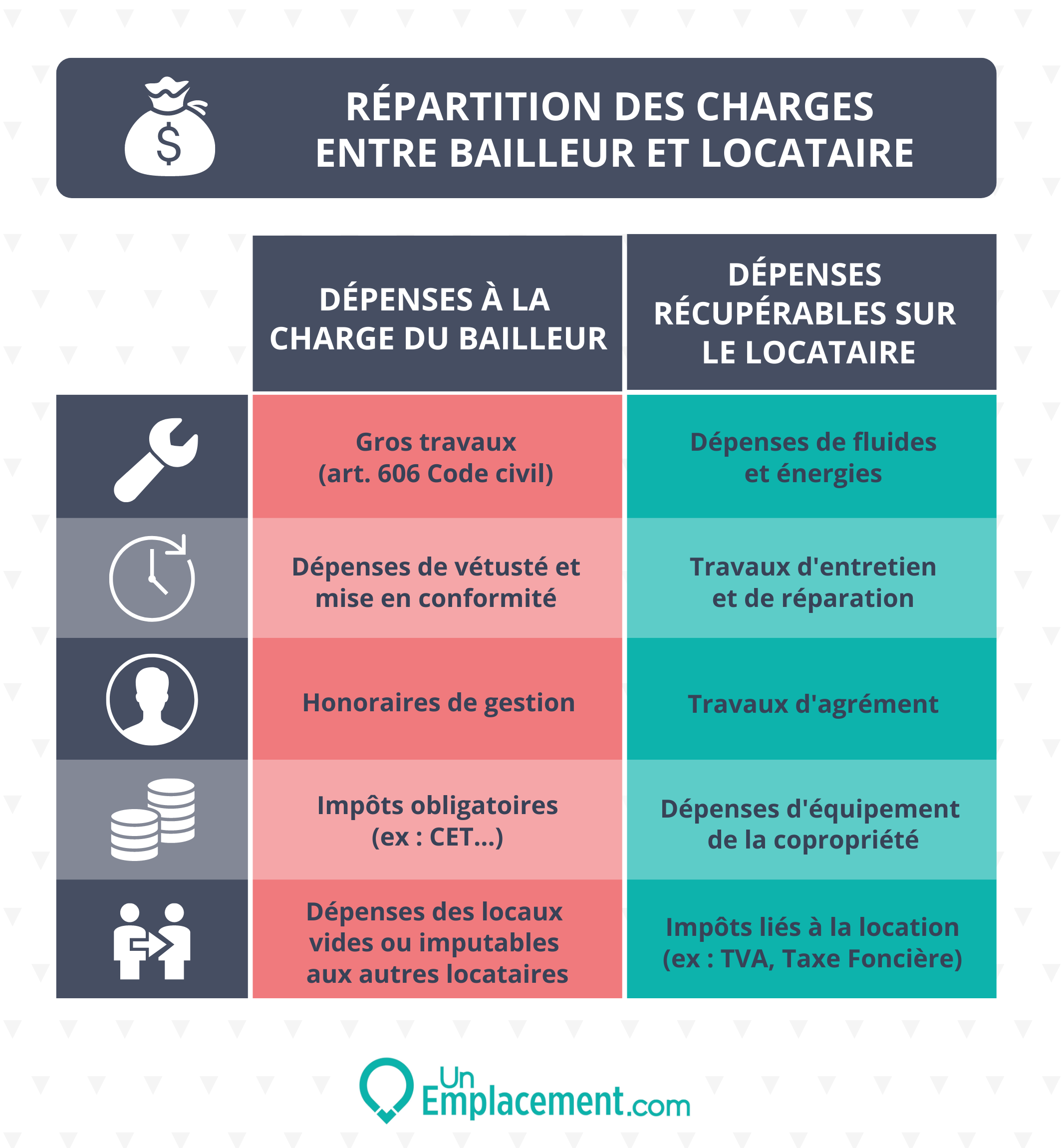 Quelles Sont Les Principales Obligations Du Locataire