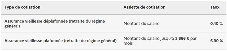 Taux et assiette cotisations sociales 
