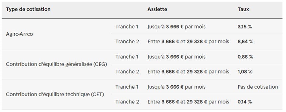 Taux et assiette cotisations de retraite complémentaire 