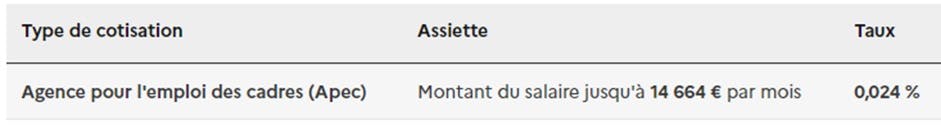 Taux et assiette cotisations de chômage 