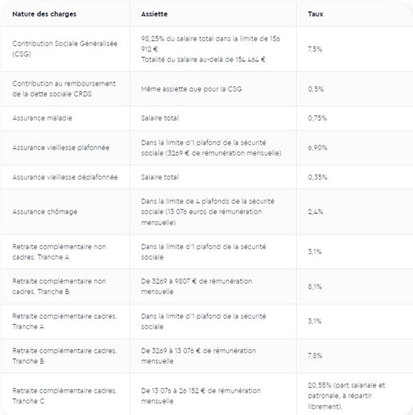 Montant des charges salariales tableau des montants des charges salariales
