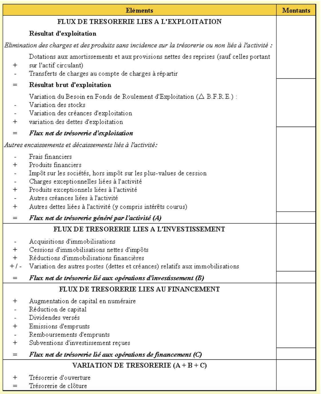 Tableau flux de trésorerie 