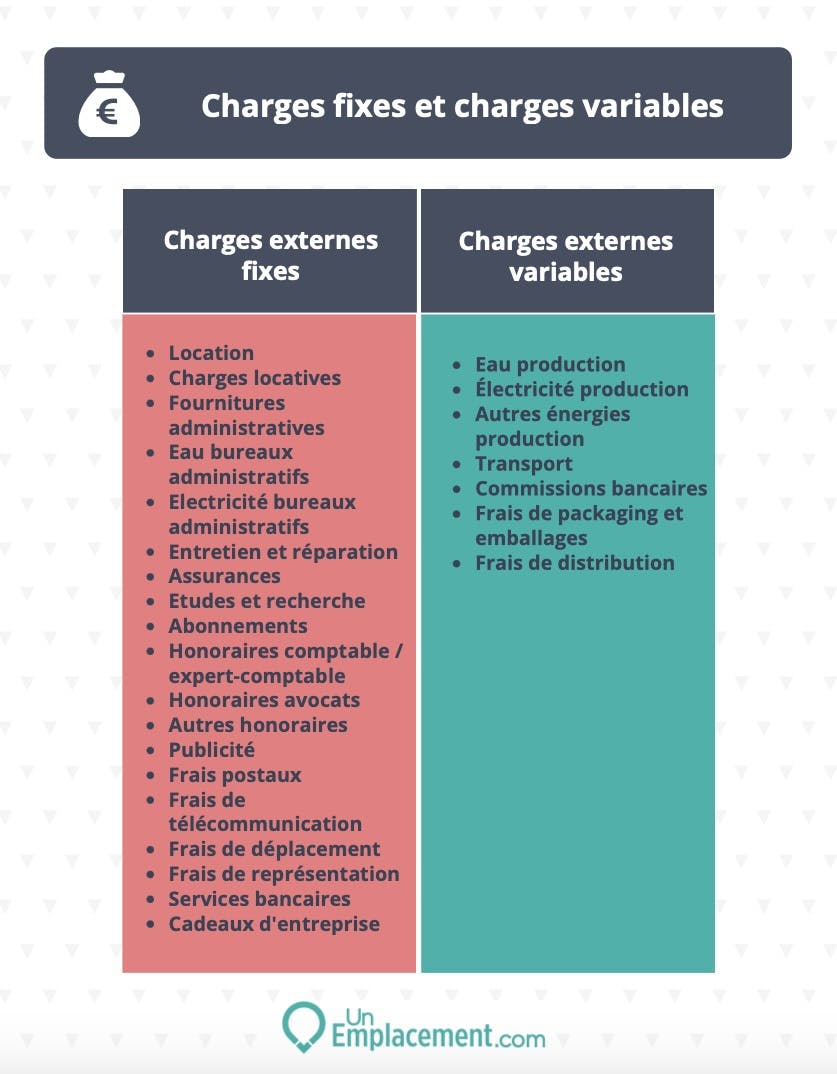 Charges externes 
