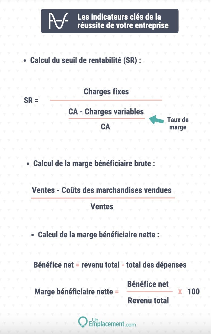 Indicateurs clés et calcul Indicateurs clés de la réussite de votre entreprise