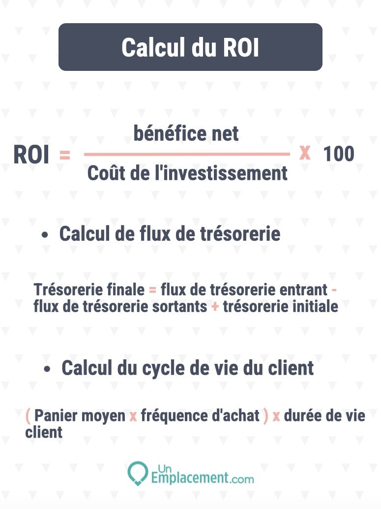 Calcul du ROI Calcul du ROI