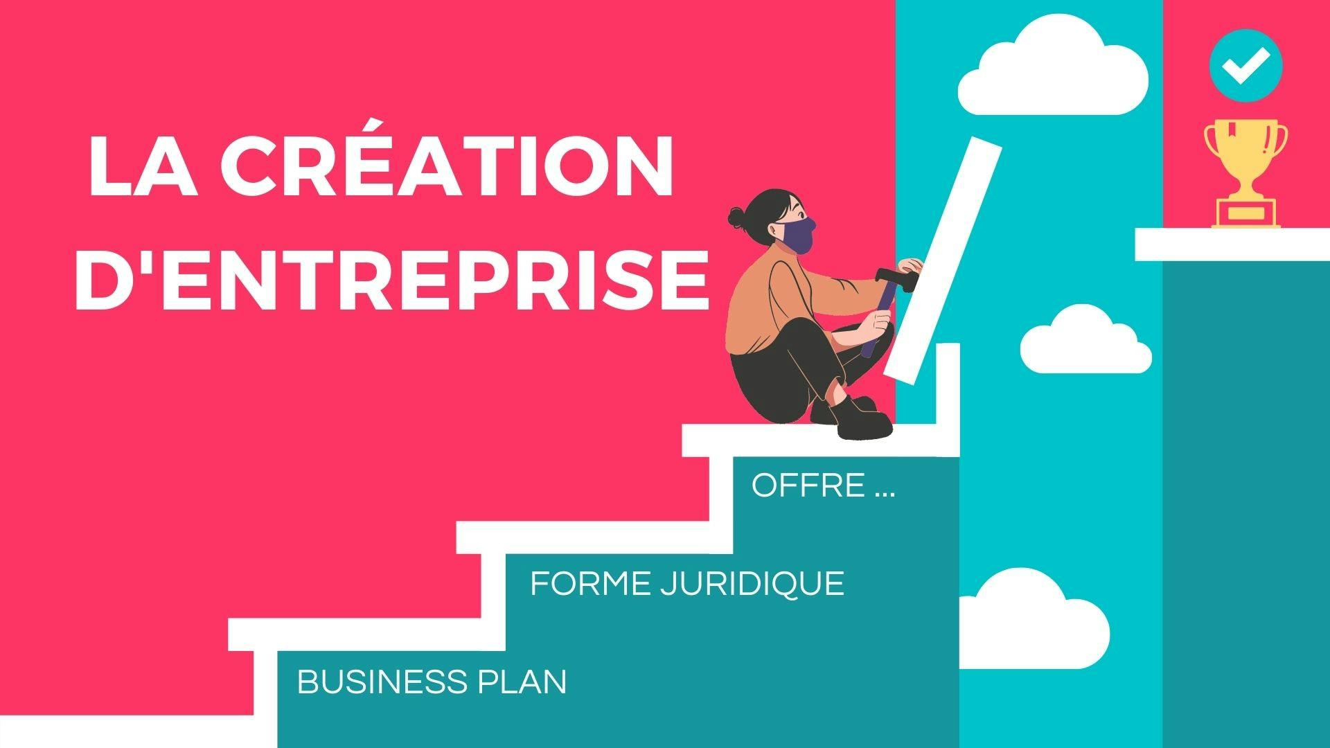 Quelles sont les étapes à suivre pour créer une EI ? Les étapes pour créer une EI