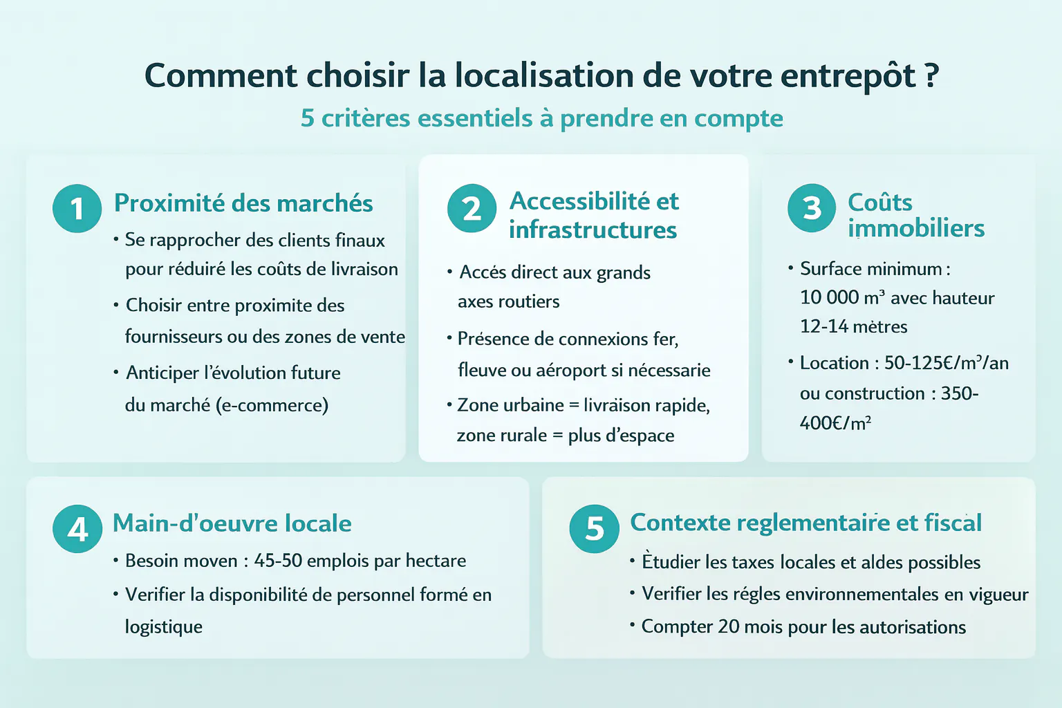 Infographie sur comment choisir la localisation de votre entrepôt Infographie choix localisation de votre entrepôt