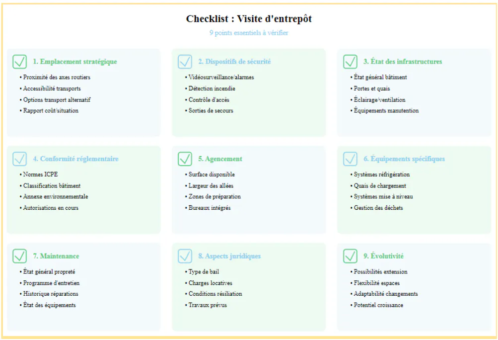 Infographie Checklist d'une visite d'entrepôt 