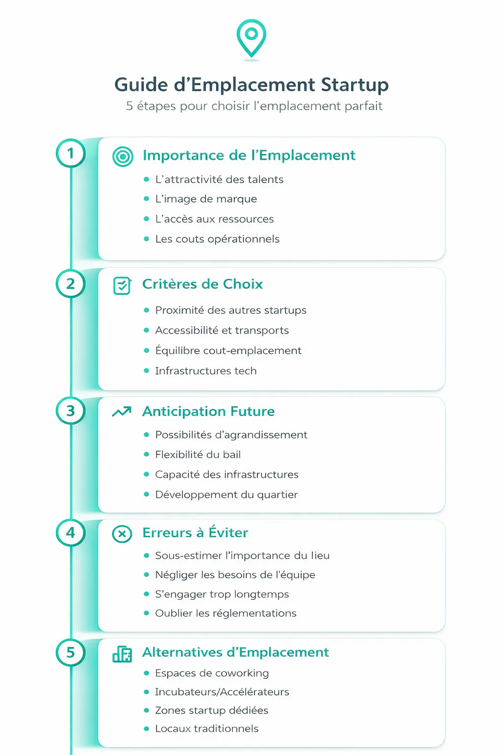 Infographie emplacement de locaux d'activité pour startup Infographie du guide d'emplacement pour startup