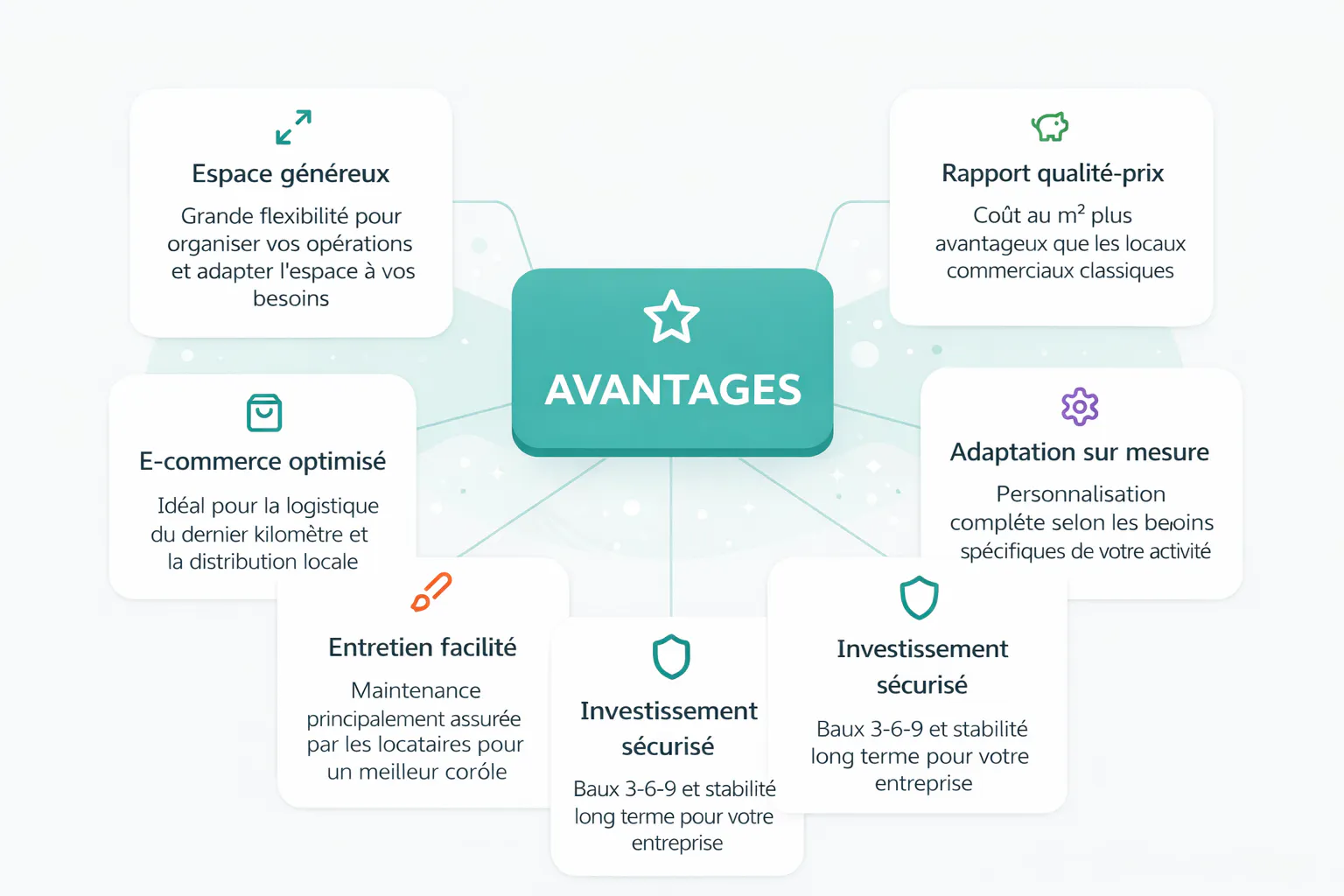 Infographie des avantages d'un local d'activité pour votre entreprise Infographie sur les avantages d'un local d'activité