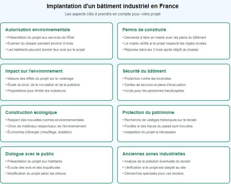 Tableau pour implanter un bâtiment industriel en France Tableau de l'implantation d'un bâtiment industriel en France