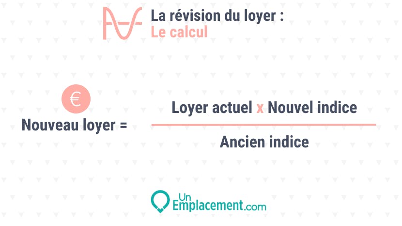 Infographie sur la formule pour calculer la révision du loyer dans le bail professionnel Infographie sur le calcul de l'indice de révision du loyer