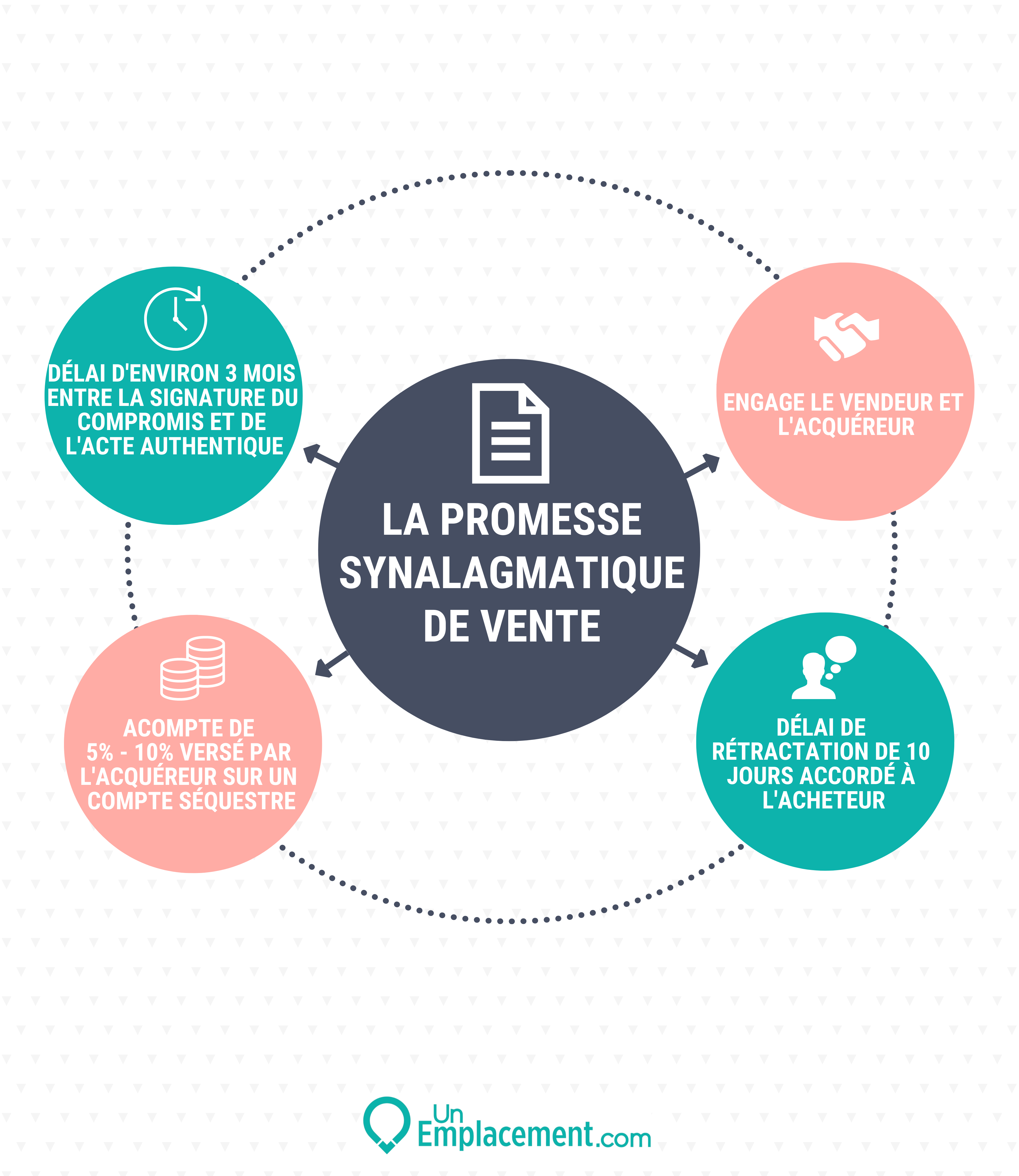 Quelle Est La Durée D’Un Compromis De Vente – TFLMXN