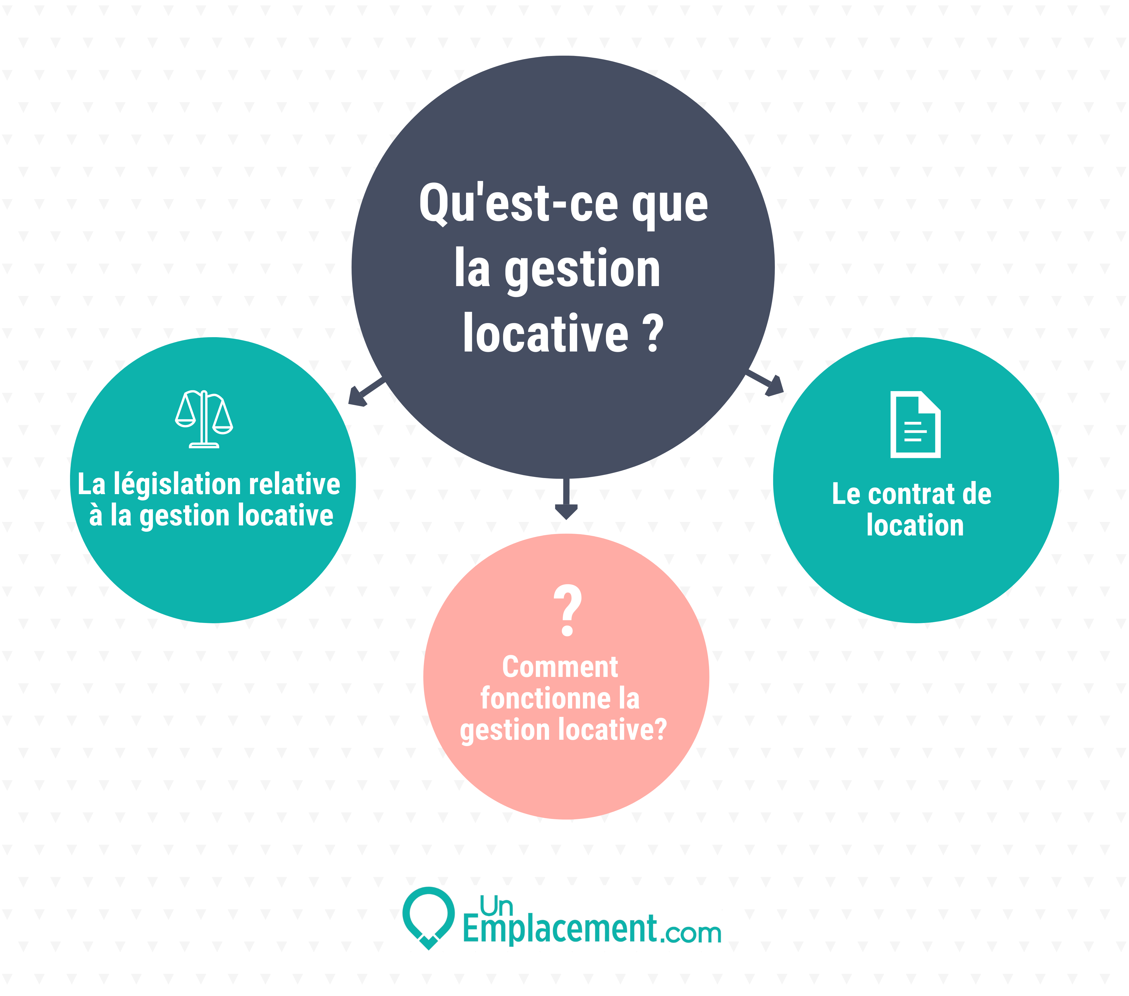 Quiz Sur La Gestion Locative – Qu’est-ce que la gestion locative ...