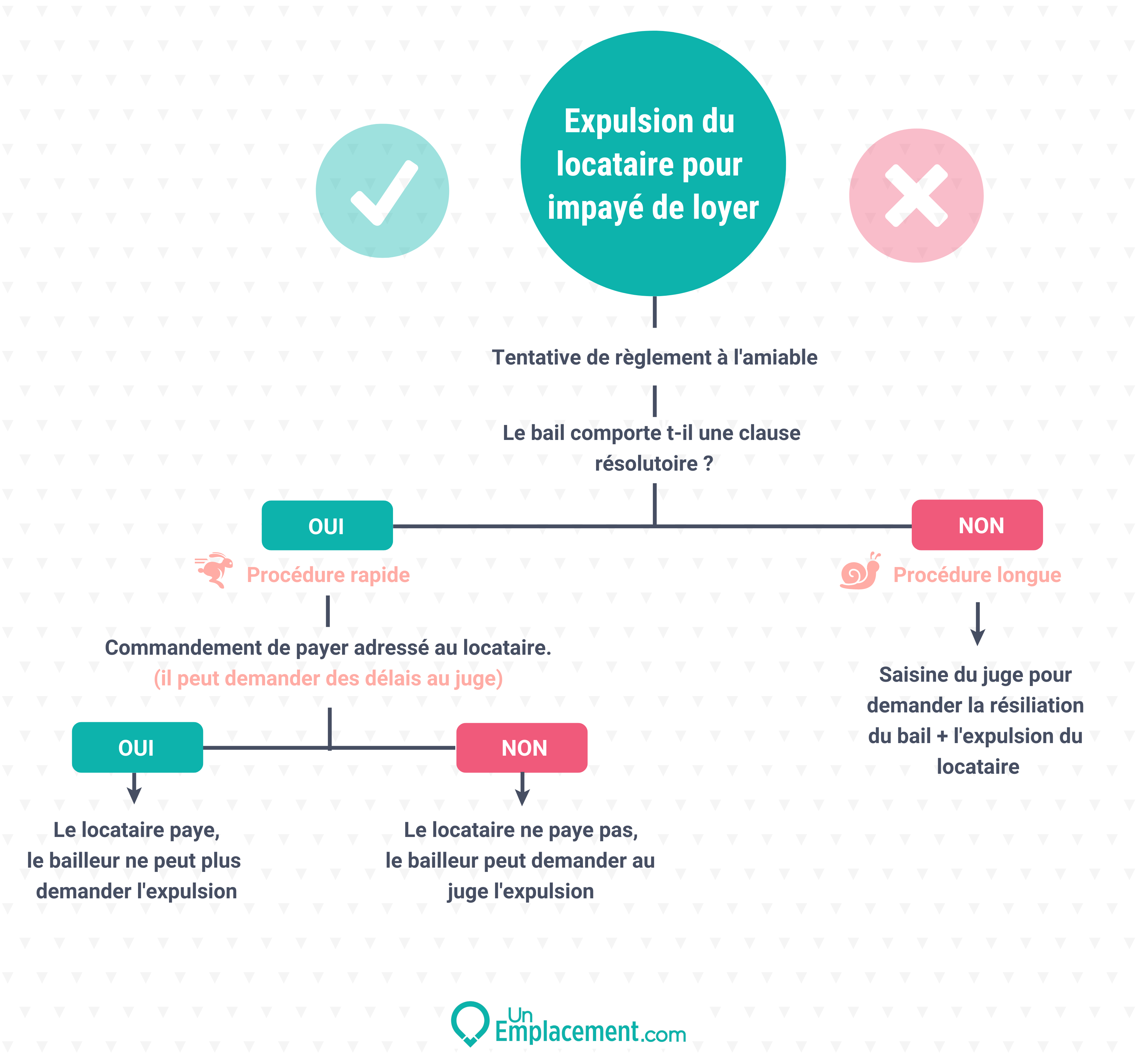 Date Expulsion Locataires 2025 – EHJWG