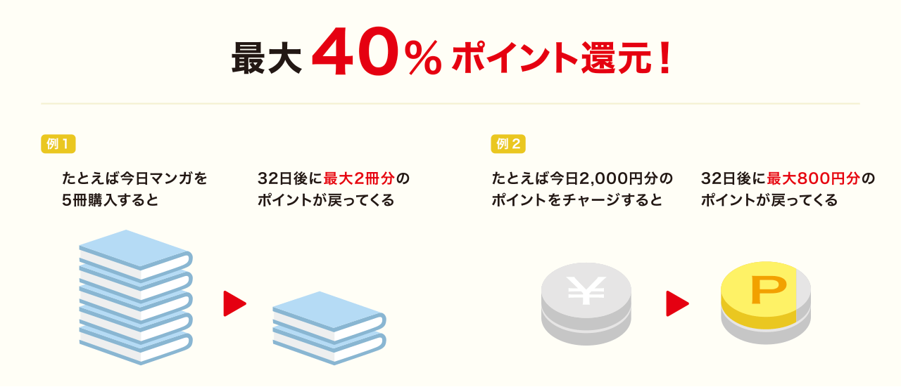 最大40%ポイント還元！