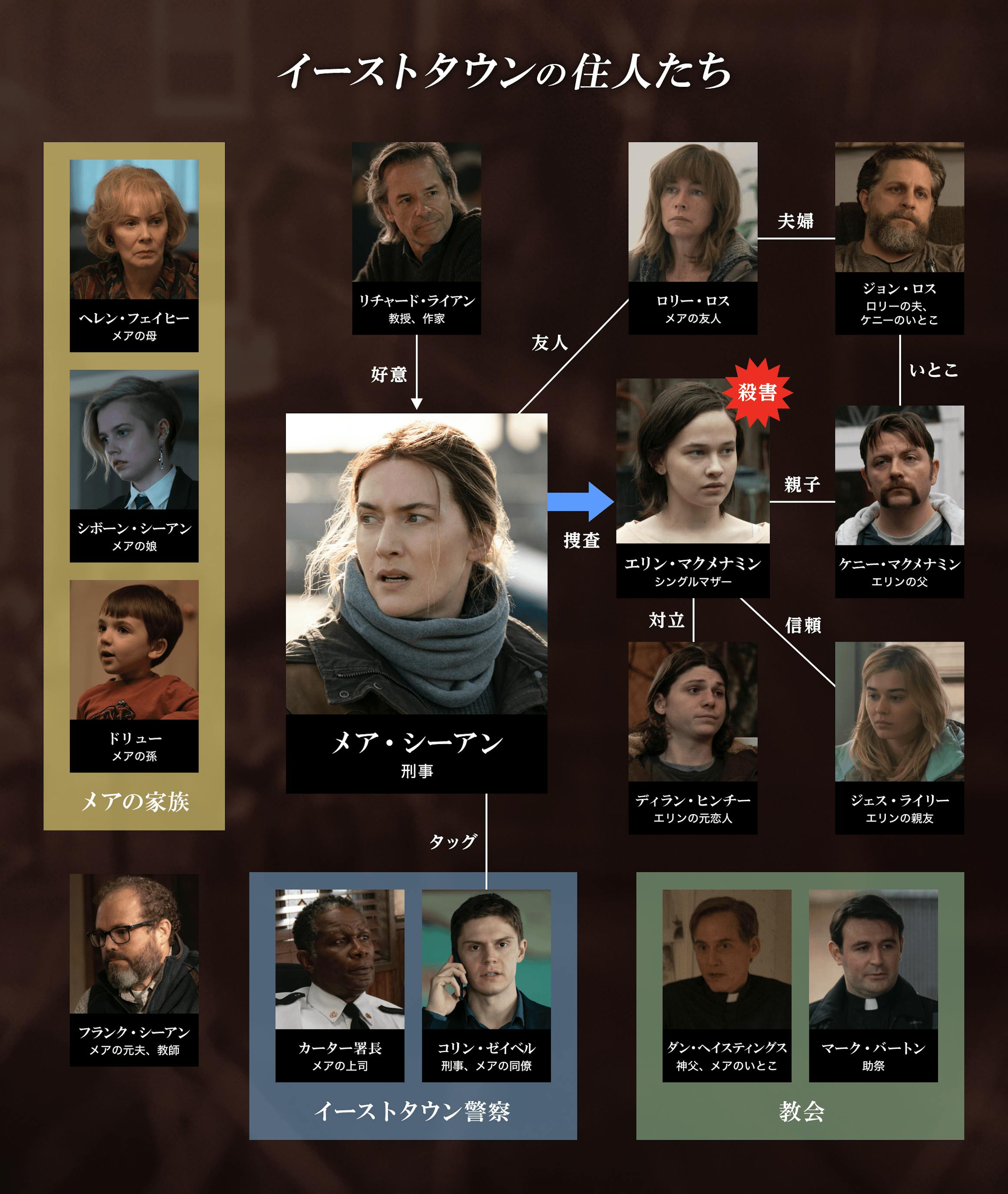 メア オブ イーストタウン ある殺人事件の真実 U Nextにて見放題で独占配信 メア オブ イーストタウン ある殺人事件の真実 U Nextにて見放題で独占配信