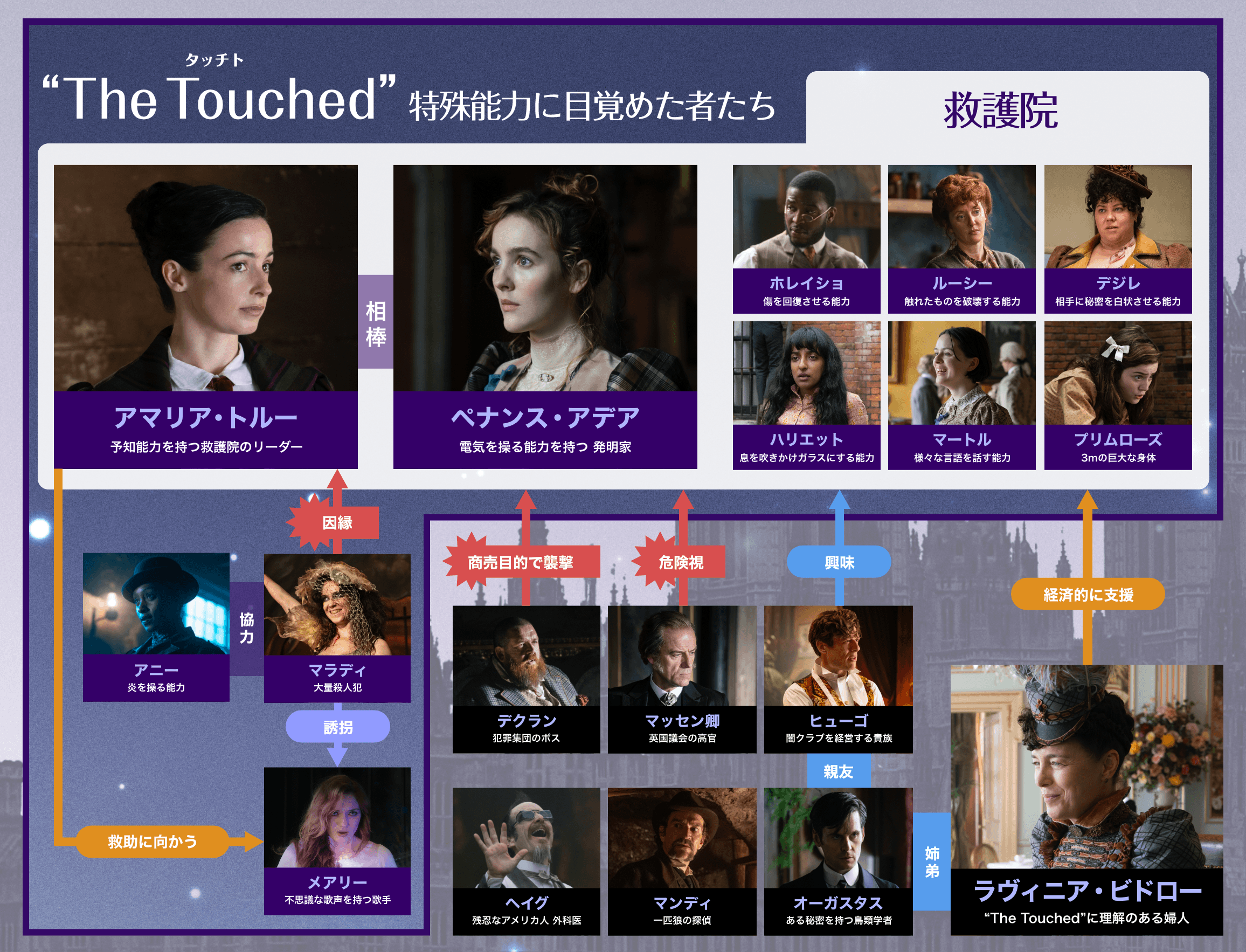 ザ ネバーズ 日本初上陸 U Nextにて見放題で独占配信