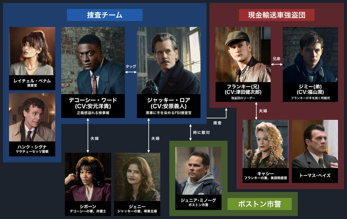 City On A Hill 罪におぼれた街 日本語吹替版に安原義人 安元洋貴 津田健次郎 福山潤ら豪華声優陣の出演が決定 吹替版の予告編も初公開 U Next コーポレート City On A Hill 罪におぼれた街 日本語吹替版に安原義人 安元洋貴 津田健次郎 福山潤ら豪華声優陣の出演が決定 吹替版の予告編も初公開 U Next コーポレート
