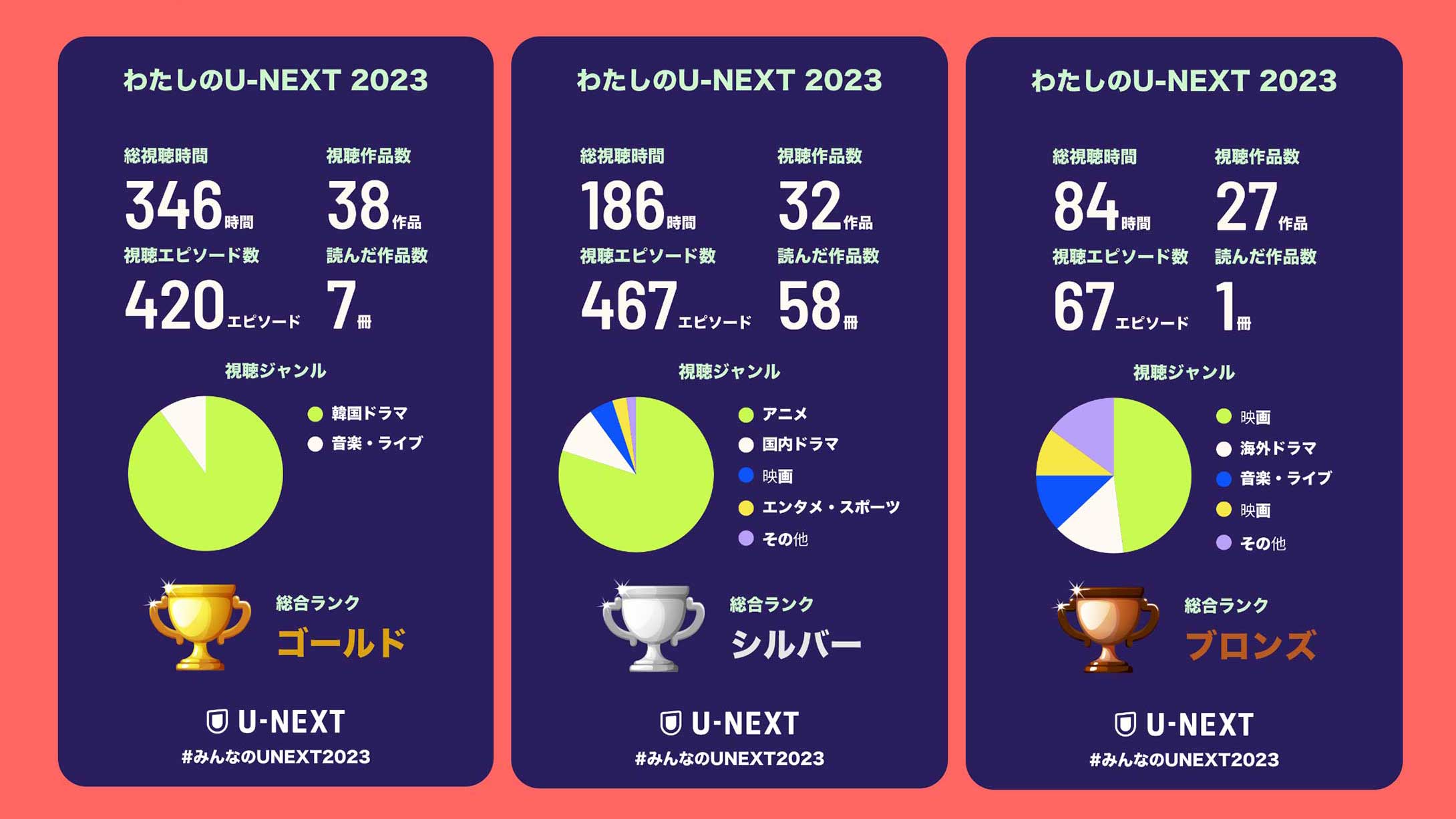 U-NEXTからユーザーのみなさんへの感謝を込めて。2023年の視聴実績を振り返るサイト「みんなのU-NEXT 2023」がオープン！ | U-NEXT  コーポレート