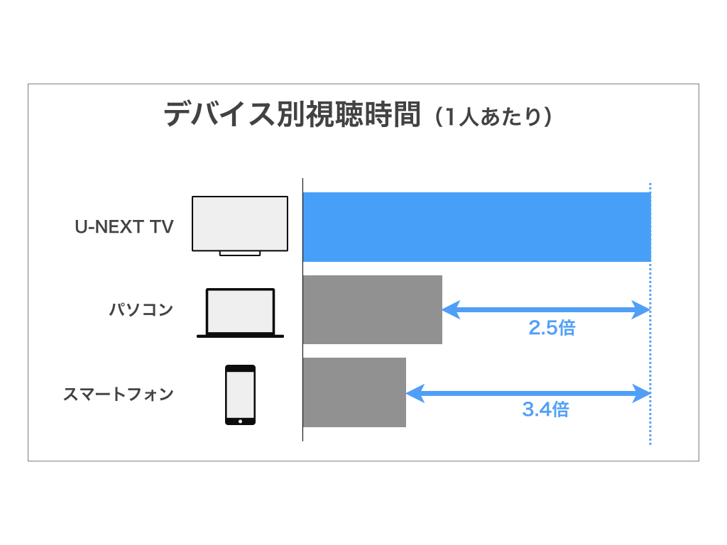 サクサク、簡単。Nintendo Switch LITE スイッチライト ブルー。U-NEXTにどっぷり浸れる新STB「U-NEXT TV」を3 サクサク、簡単。【最終値下げ未開封】パチンコパチスロ全国ファン感謝デーBコース1等賞品 カタログ。U-NEXTにどっぷり浸れる新STB「U-NEXT TV」を3