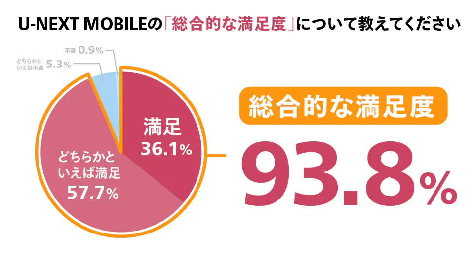 2025年12月度_総合満足度グラフ