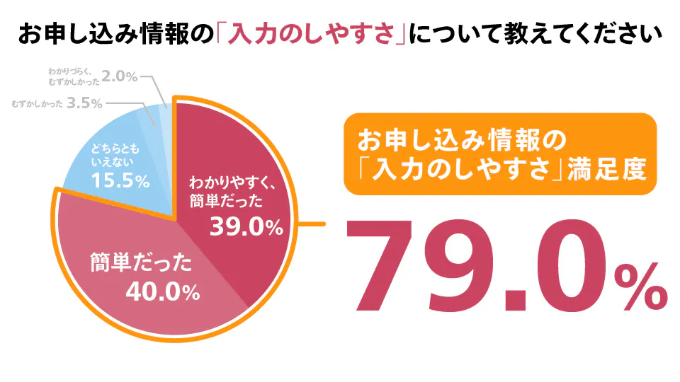 2025年12月度_入力のしやすさ満足度グラフ