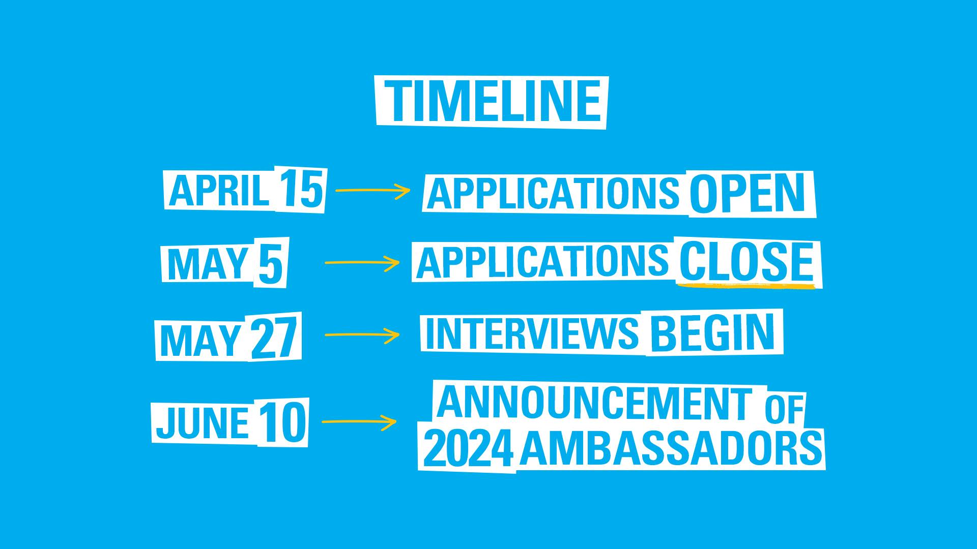 YA application timeline