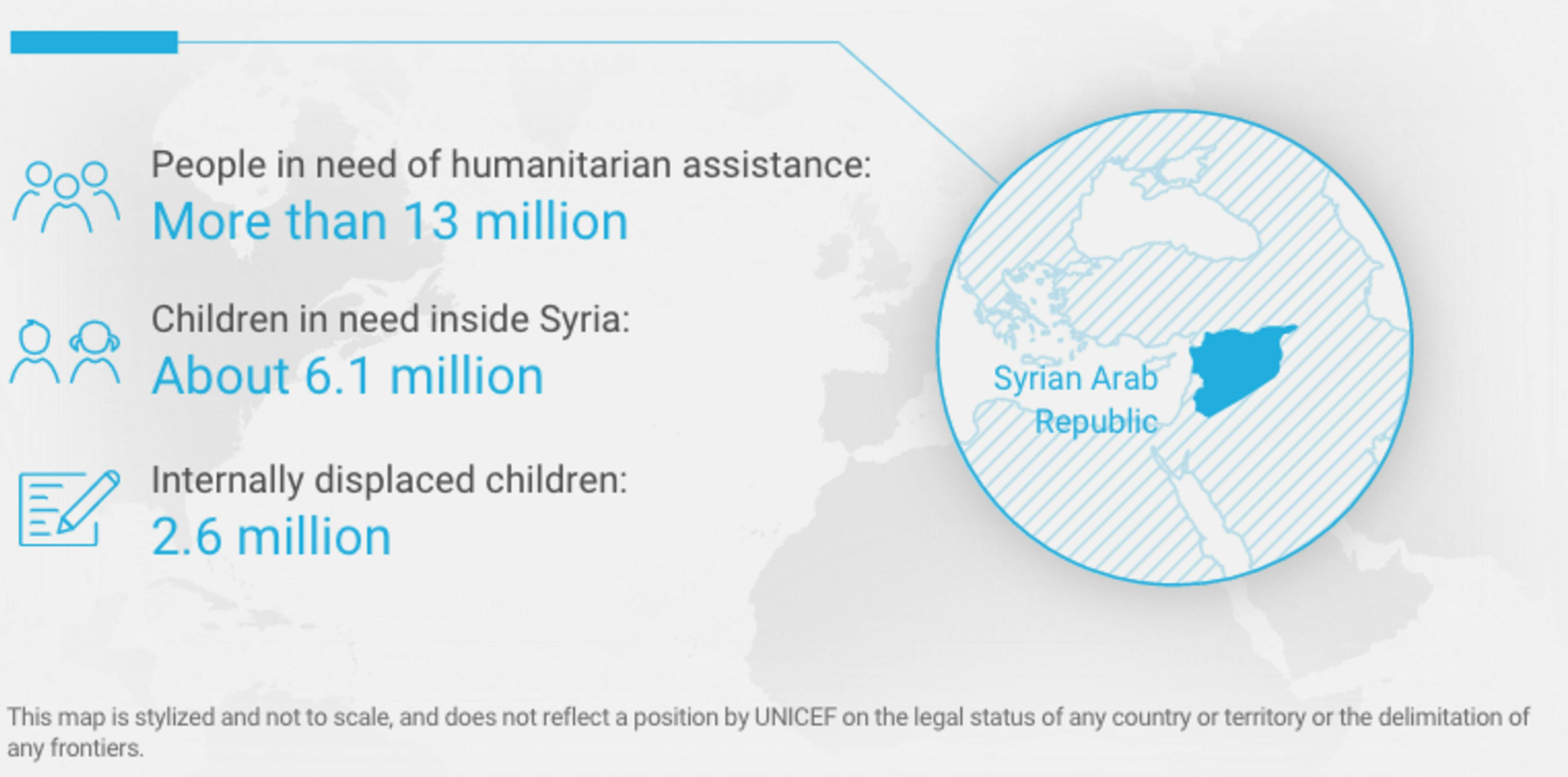 An infographic representing the situation in Syria created by UNICEF