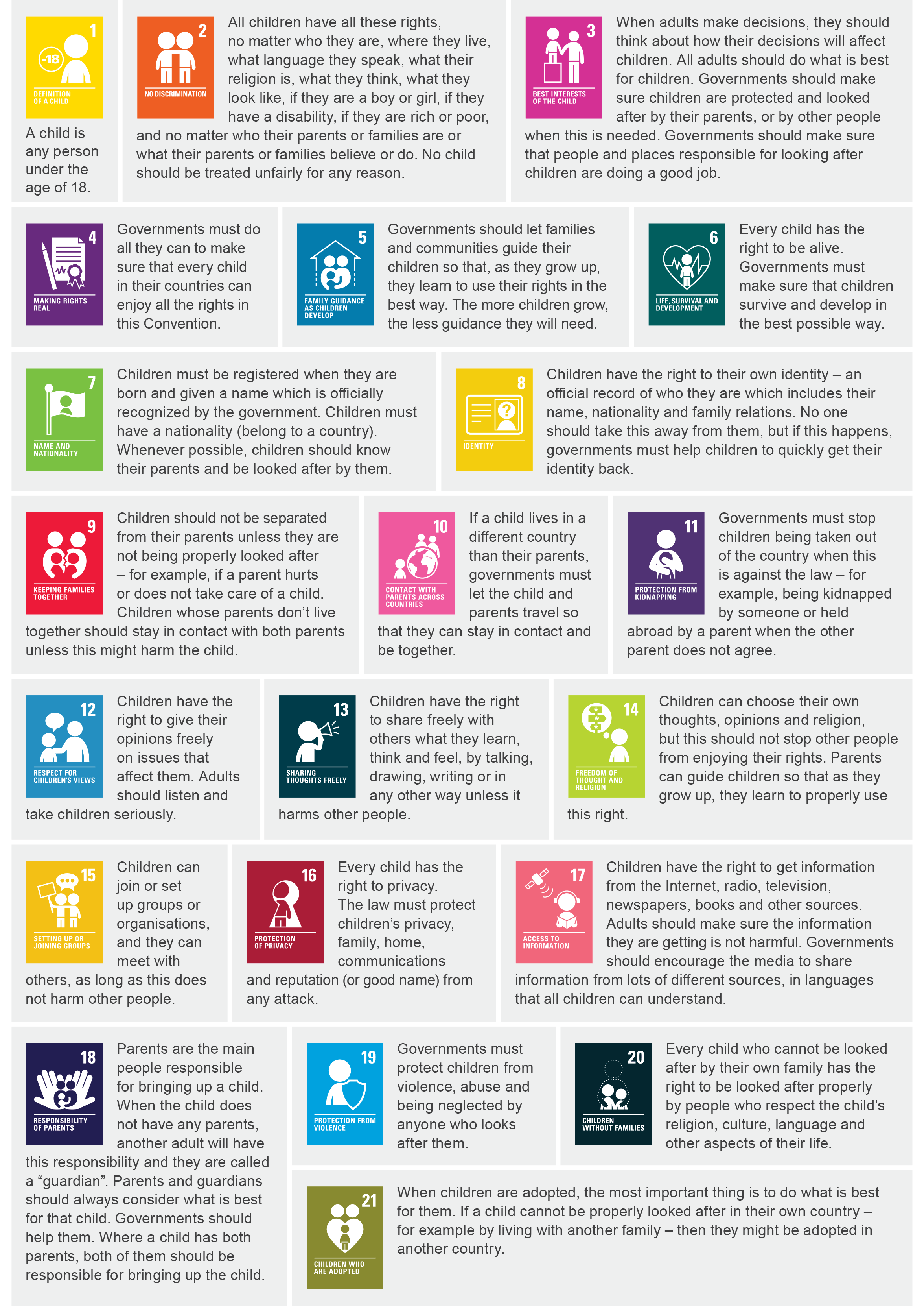 The 42 Child Rights explained