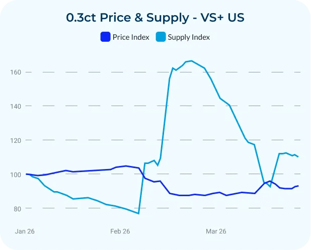 q1-2026-ct.30-graph-2