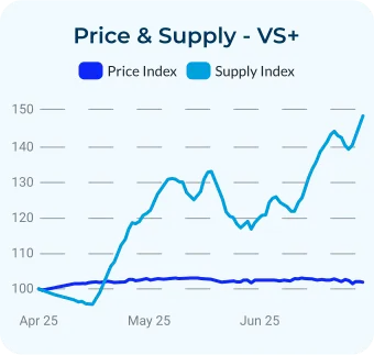 mob-q2-2025-ct.30-graph-1