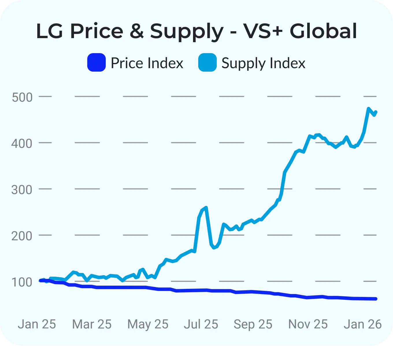 mob-lg-global-3-ct