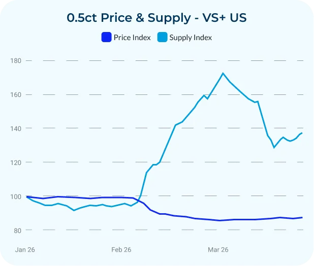 q1-2026-ct.50-graph-2
