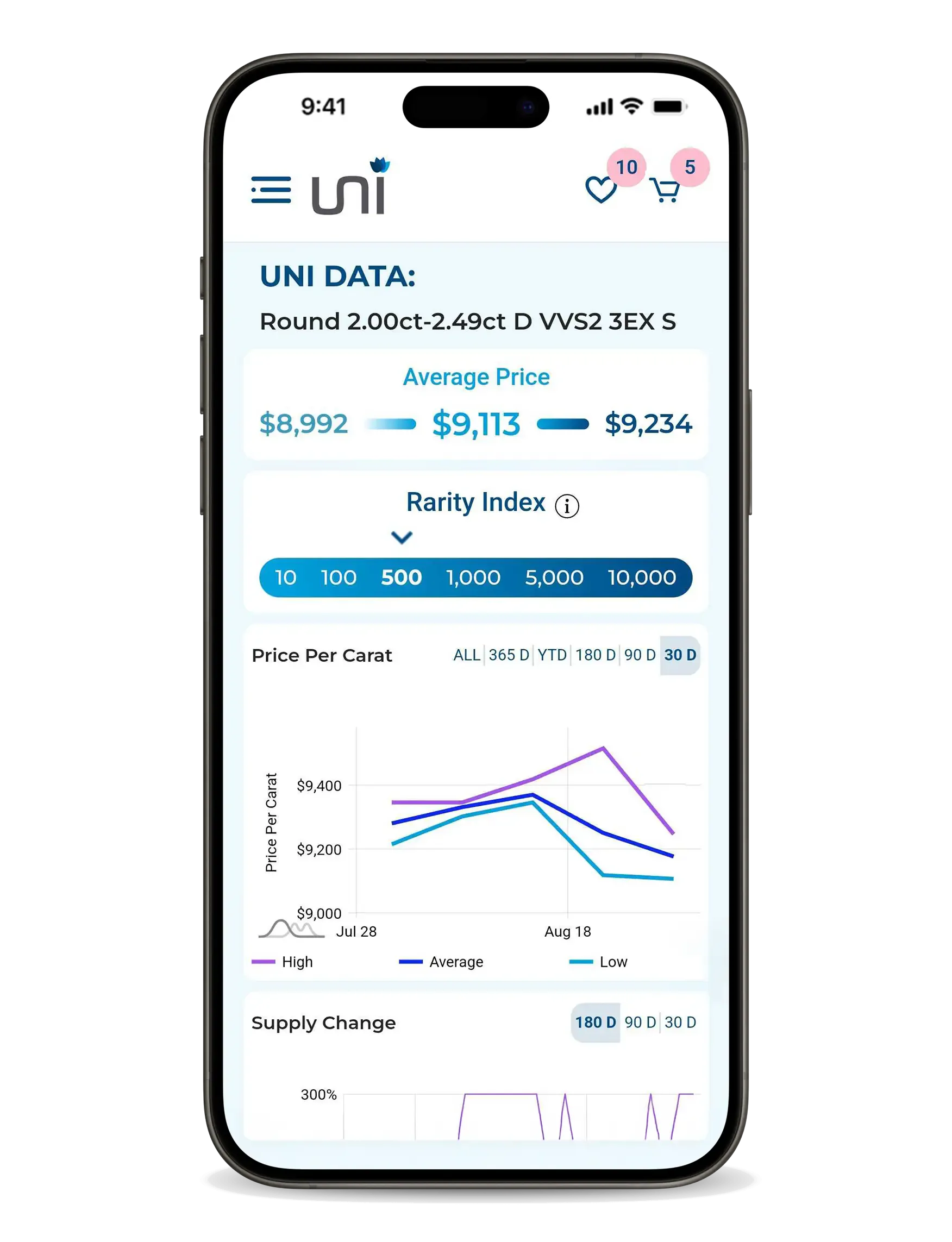 financial-support-grow