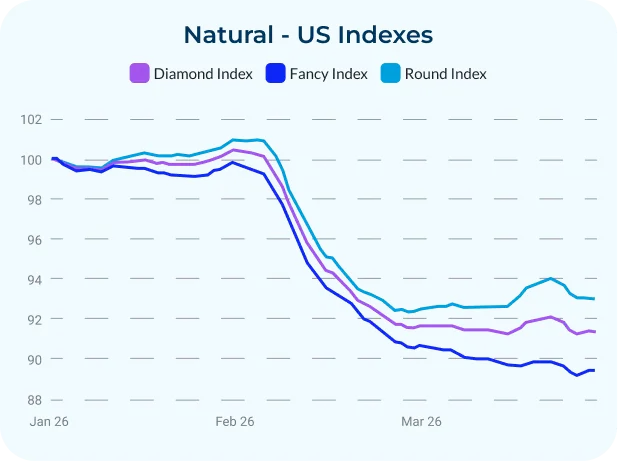 q1-2026-natural-us-indexes
