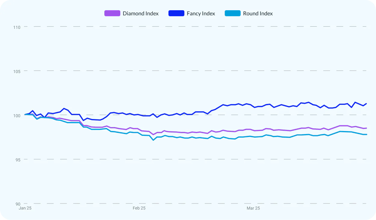 q1-overview-chart