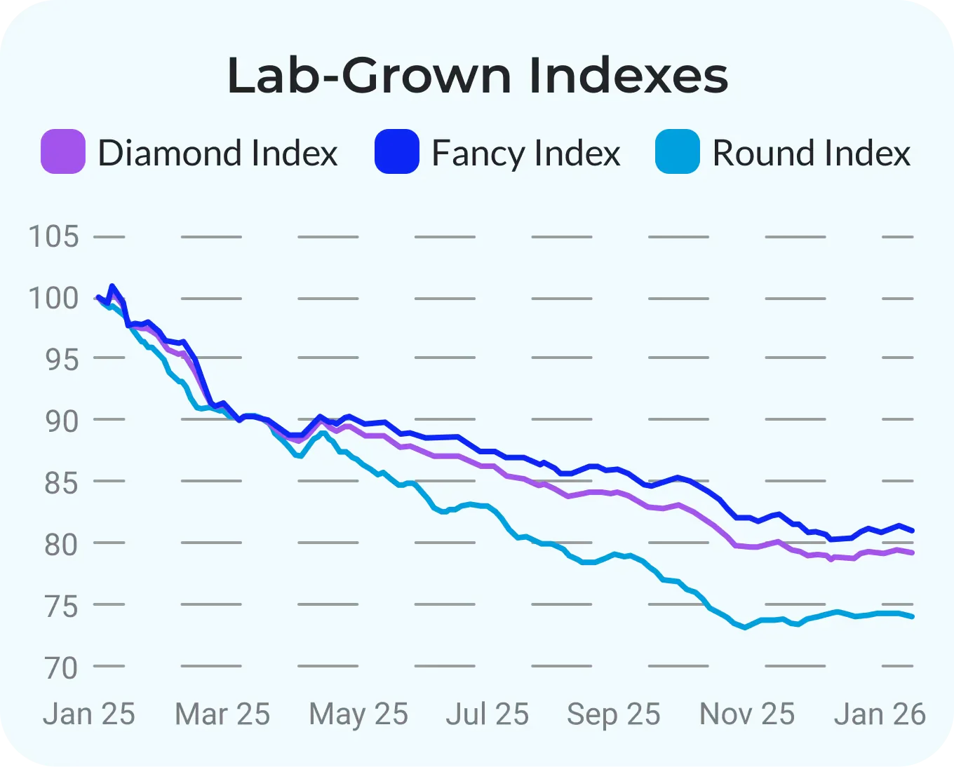 mob-lab-grown-indexs