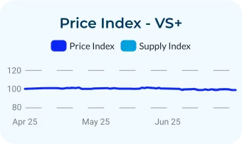 mob-q2-2025-ct-third-stone-1
